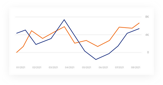 Track events on your Wix site with the Google Search Console integration